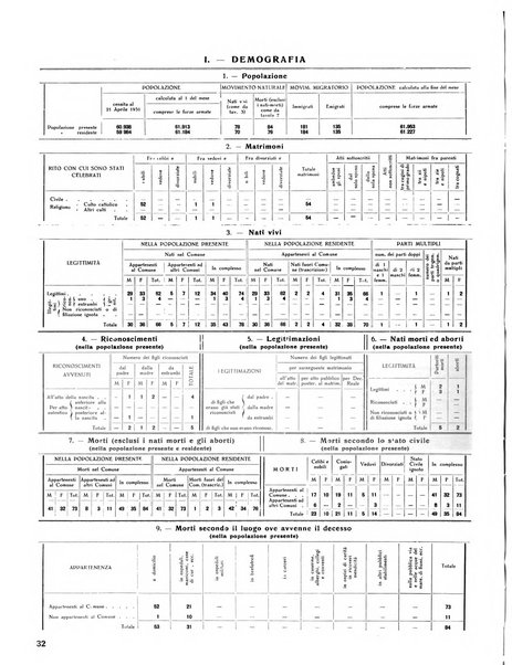 Rivista di Monza rassegna mensile di vita cittadina e bollettino di statistica del comune di Monza