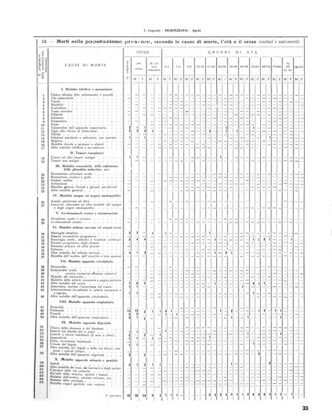 Rivista di Monza rassegna mensile di vita cittadina e bollettino di statistica del comune di Monza