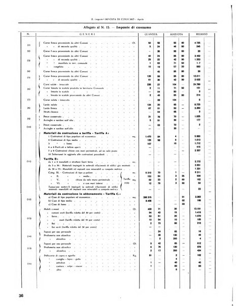 Rivista di Monza rassegna mensile di vita cittadina e bollettino di statistica del comune di Monza