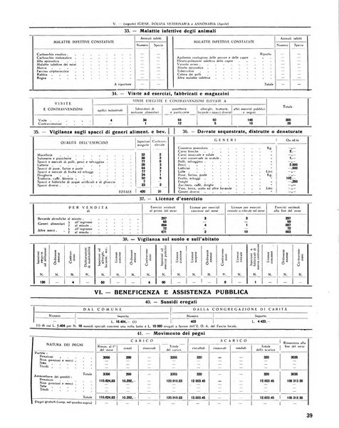 Rivista di Monza rassegna mensile di vita cittadina e bollettino di statistica del comune di Monza