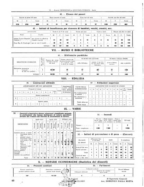 Rivista di Monza rassegna mensile di vita cittadina e bollettino di statistica del comune di Monza