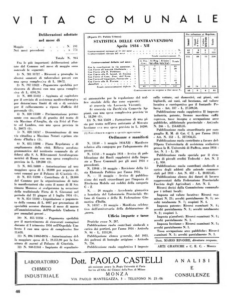 Rivista di Monza rassegna mensile di vita cittadina e bollettino di statistica del comune di Monza