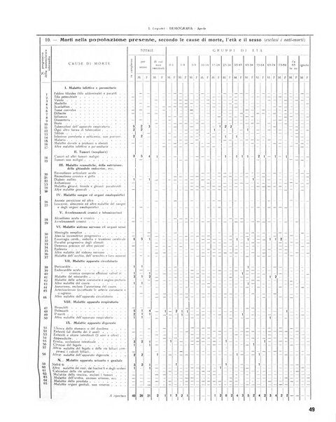 Rivista di Monza rassegna mensile di vita cittadina e bollettino di statistica del comune di Monza