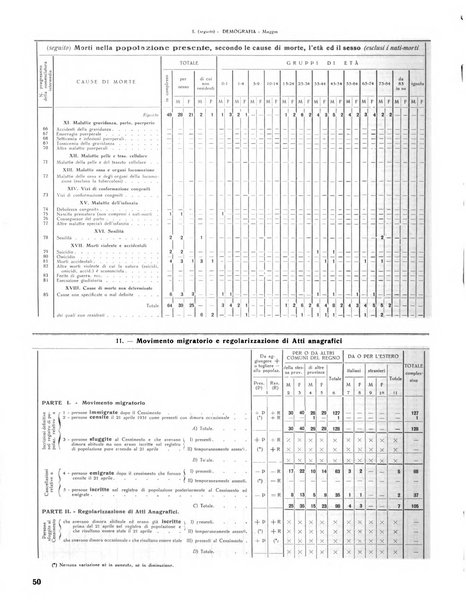 Rivista di Monza rassegna mensile di vita cittadina e bollettino di statistica del comune di Monza