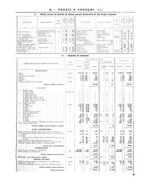 Rivista di Monza rassegna mensile di vita cittadina e bollettino di statistica del comune di Monza