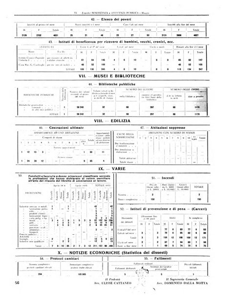 Rivista di Monza rassegna mensile di vita cittadina e bollettino di statistica del comune di Monza