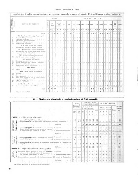 Rivista di Monza rassegna mensile di vita cittadina e bollettino di statistica del comune di Monza