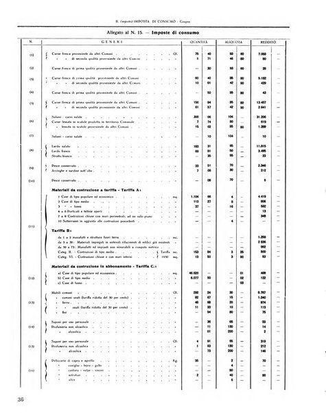 Rivista di Monza rassegna mensile di vita cittadina e bollettino di statistica del comune di Monza