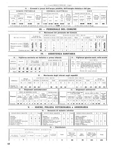 Rivista di Monza rassegna mensile di vita cittadina e bollettino di statistica del comune di Monza