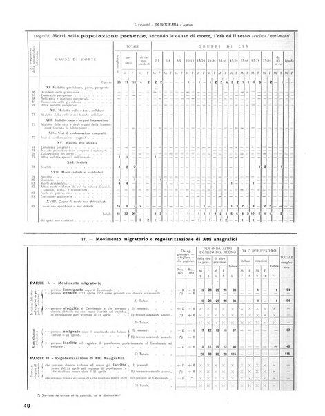 Rivista di Monza rassegna mensile di vita cittadina e bollettino di statistica del comune di Monza