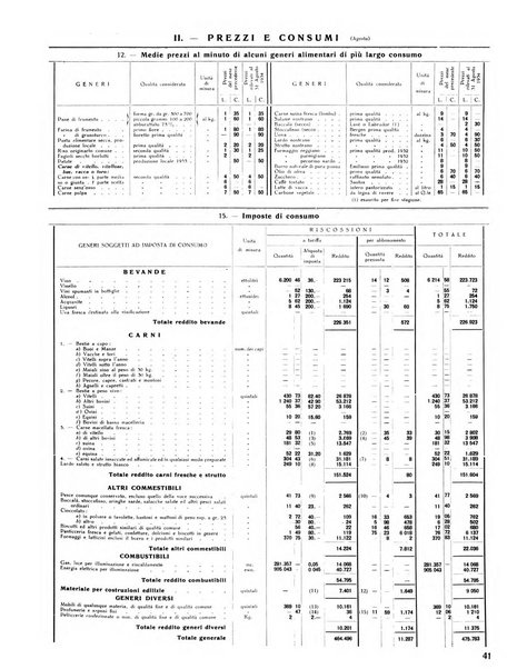 Rivista di Monza rassegna mensile di vita cittadina e bollettino di statistica del comune di Monza