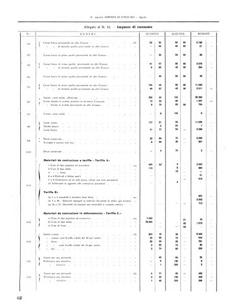 Rivista di Monza rassegna mensile di vita cittadina e bollettino di statistica del comune di Monza