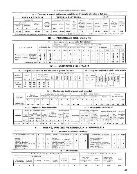 Rivista di Monza rassegna mensile di vita cittadina e bollettino di statistica del comune di Monza