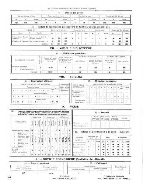 Rivista di Monza rassegna mensile di vita cittadina e bollettino di statistica del comune di Monza