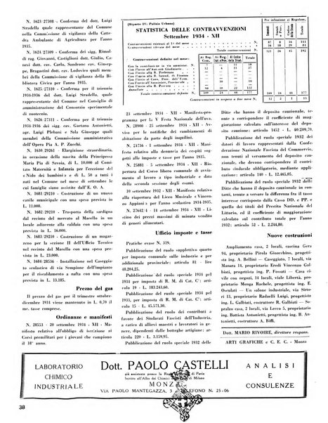 Rivista di Monza rassegna mensile di vita cittadina e bollettino di statistica del comune di Monza