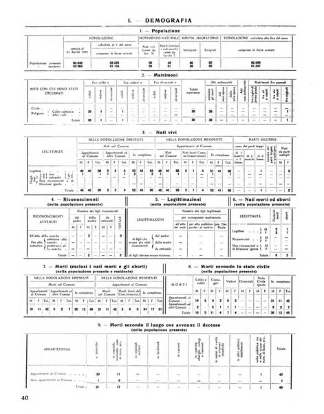 Rivista di Monza rassegna mensile di vita cittadina e bollettino di statistica del comune di Monza