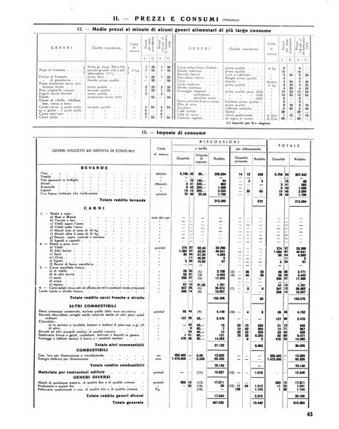 Rivista di Monza rassegna mensile di vita cittadina e bollettino di statistica del comune di Monza