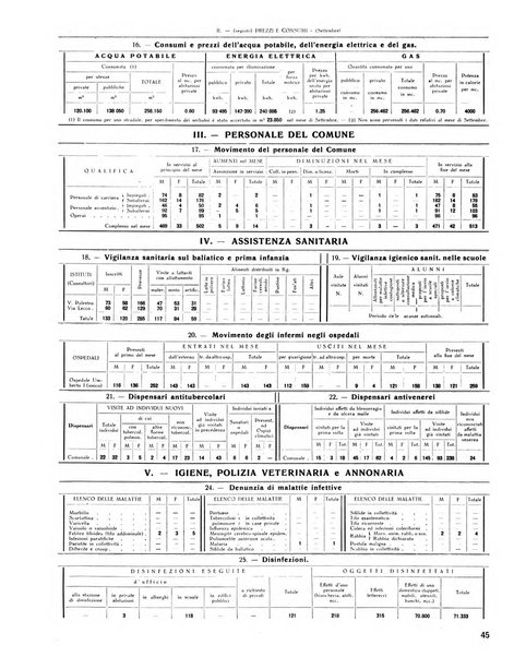 Rivista di Monza rassegna mensile di vita cittadina e bollettino di statistica del comune di Monza