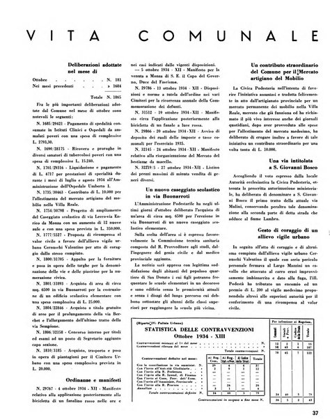 Rivista di Monza rassegna mensile di vita cittadina e bollettino di statistica del comune di Monza