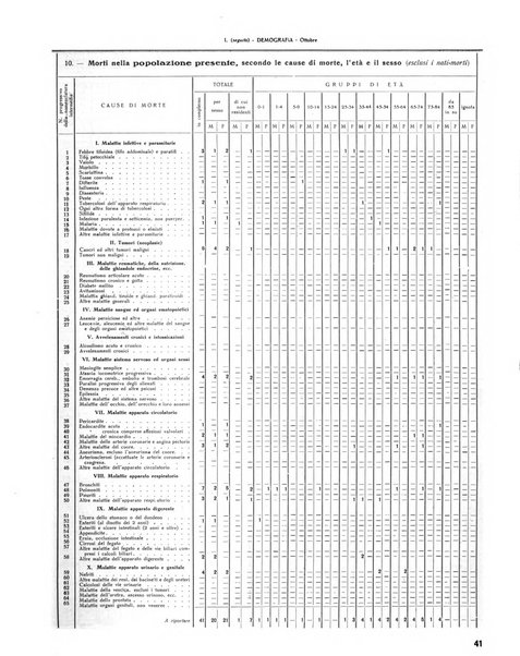 Rivista di Monza rassegna mensile di vita cittadina e bollettino di statistica del comune di Monza