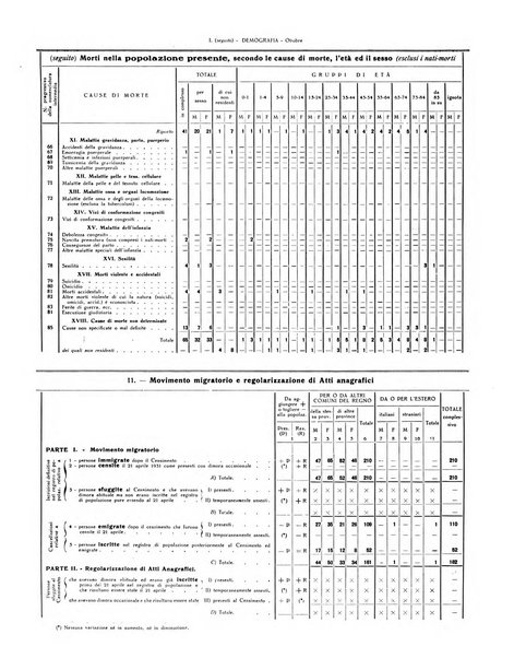 Rivista di Monza rassegna mensile di vita cittadina e bollettino di statistica del comune di Monza