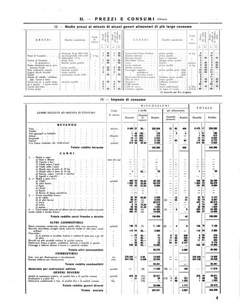 Rivista di Monza rassegna mensile di vita cittadina e bollettino di statistica del comune di Monza