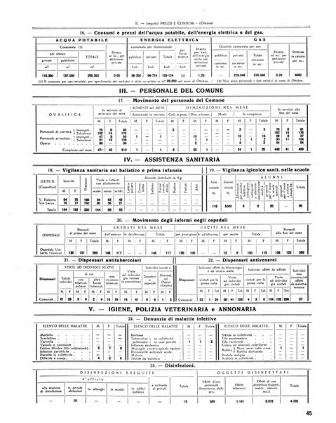 Rivista di Monza rassegna mensile di vita cittadina e bollettino di statistica del comune di Monza