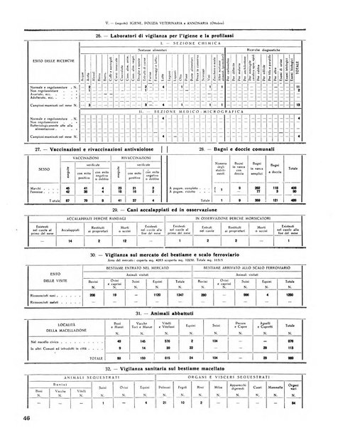 Rivista di Monza rassegna mensile di vita cittadina e bollettino di statistica del comune di Monza