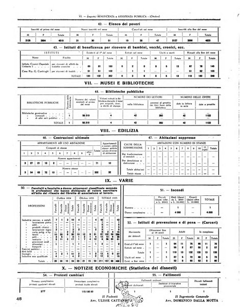 Rivista di Monza rassegna mensile di vita cittadina e bollettino di statistica del comune di Monza