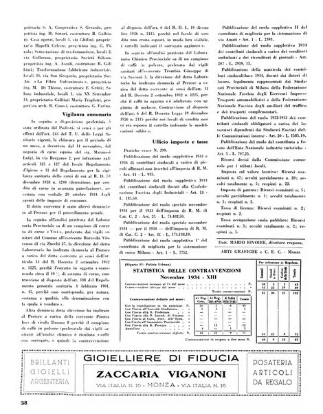 Rivista di Monza rassegna mensile di vita cittadina e bollettino di statistica del comune di Monza