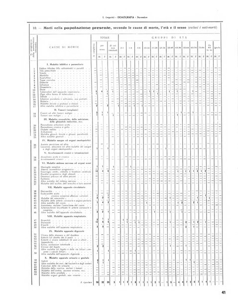 Rivista di Monza rassegna mensile di vita cittadina e bollettino di statistica del comune di Monza