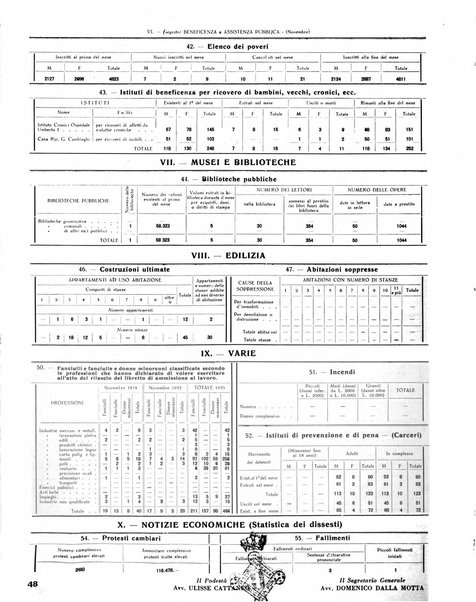 Rivista di Monza rassegna mensile di vita cittadina e bollettino di statistica del comune di Monza