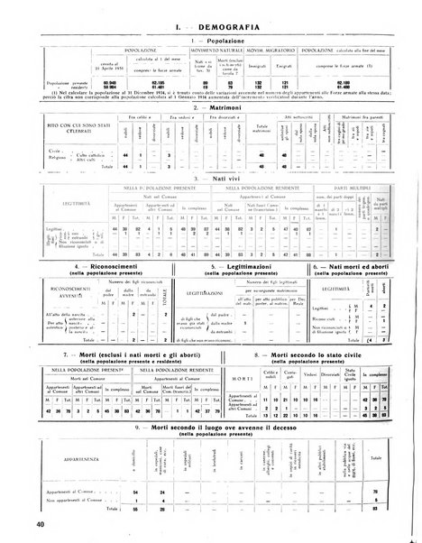 Rivista di Monza rassegna mensile di vita cittadina e bollettino di statistica del comune di Monza