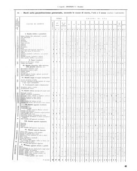 Rivista di Monza rassegna mensile di vita cittadina e bollettino di statistica del comune di Monza