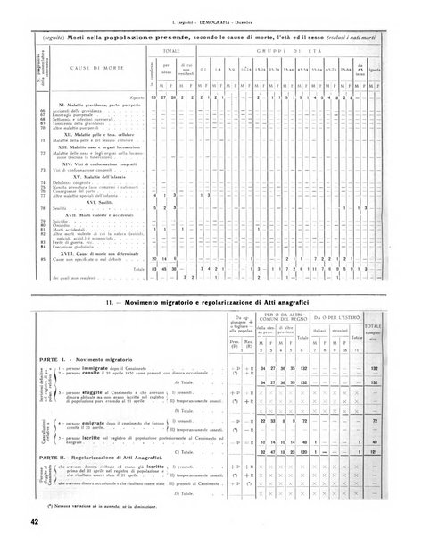 Rivista di Monza rassegna mensile di vita cittadina e bollettino di statistica del comune di Monza