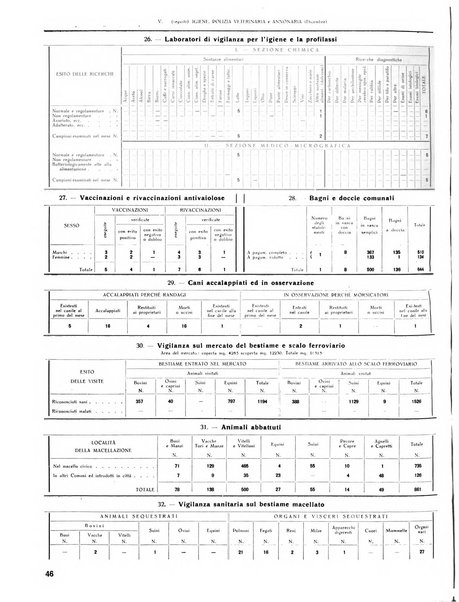 Rivista di Monza rassegna mensile di vita cittadina e bollettino di statistica del comune di Monza