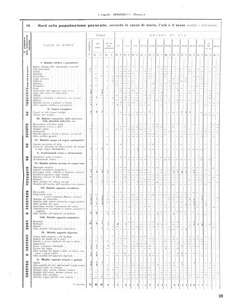 Rivista di Monza rassegna mensile di vita cittadina e bollettino di statistica del comune di Monza