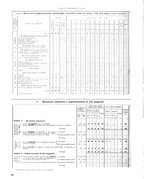 Rivista di Monza rassegna mensile di vita cittadina e bollettino di statistica del comune di Monza