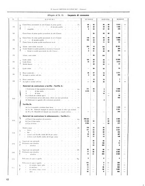 Rivista di Monza rassegna mensile di vita cittadina e bollettino di statistica del comune di Monza