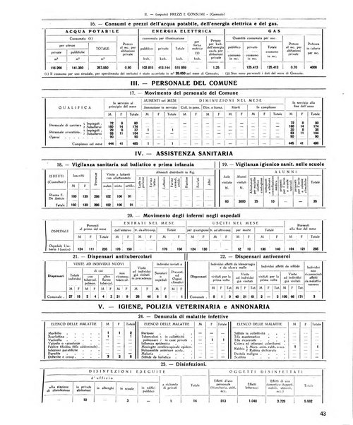 Rivista di Monza rassegna mensile di vita cittadina e bollettino di statistica del comune di Monza