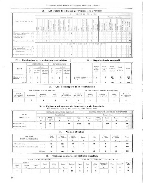 Rivista di Monza rassegna mensile di vita cittadina e bollettino di statistica del comune di Monza