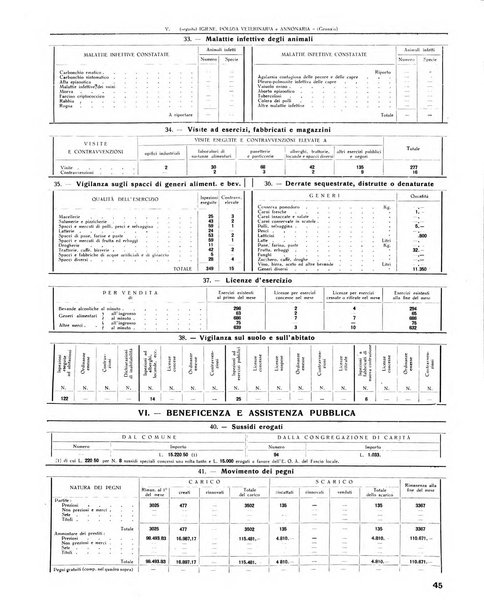 Rivista di Monza rassegna mensile di vita cittadina e bollettino di statistica del comune di Monza