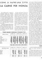 giornale/CFI0364555/1935/unico/00000163