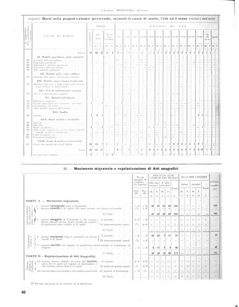 Rivista di Monza rassegna mensile di vita cittadina e bollettino di statistica del comune di Monza