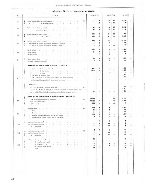 Rivista di Monza rassegna mensile di vita cittadina e bollettino di statistica del comune di Monza