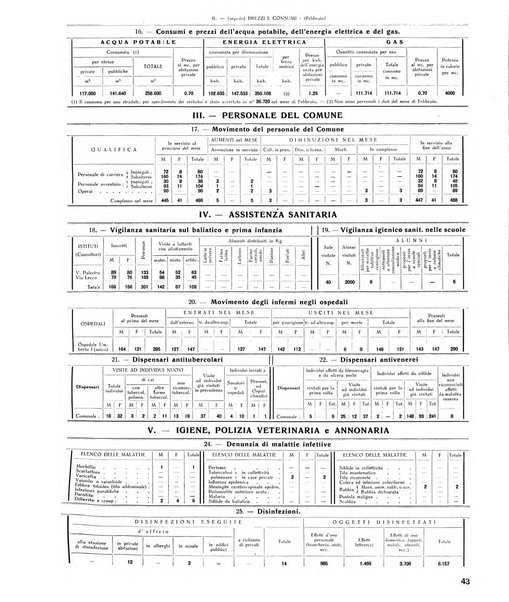 Rivista di Monza rassegna mensile di vita cittadina e bollettino di statistica del comune di Monza