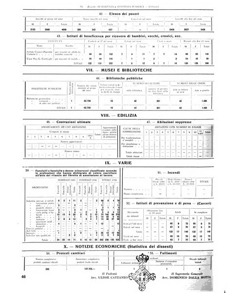 Rivista di Monza rassegna mensile di vita cittadina e bollettino di statistica del comune di Monza