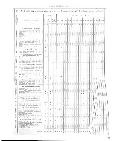 Rivista di Monza rassegna mensile di vita cittadina e bollettino di statistica del comune di Monza