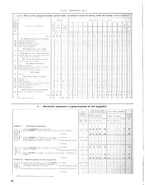 Rivista di Monza rassegna mensile di vita cittadina e bollettino di statistica del comune di Monza