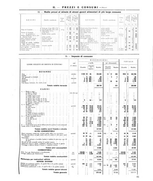 Rivista di Monza rassegna mensile di vita cittadina e bollettino di statistica del comune di Monza